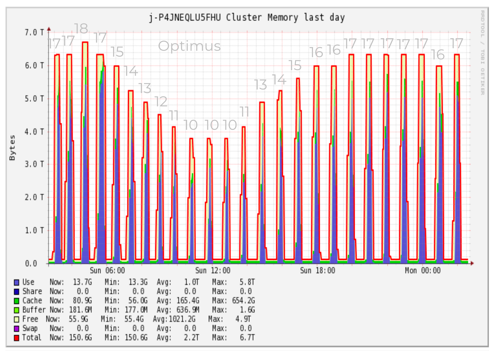 worker node scaling