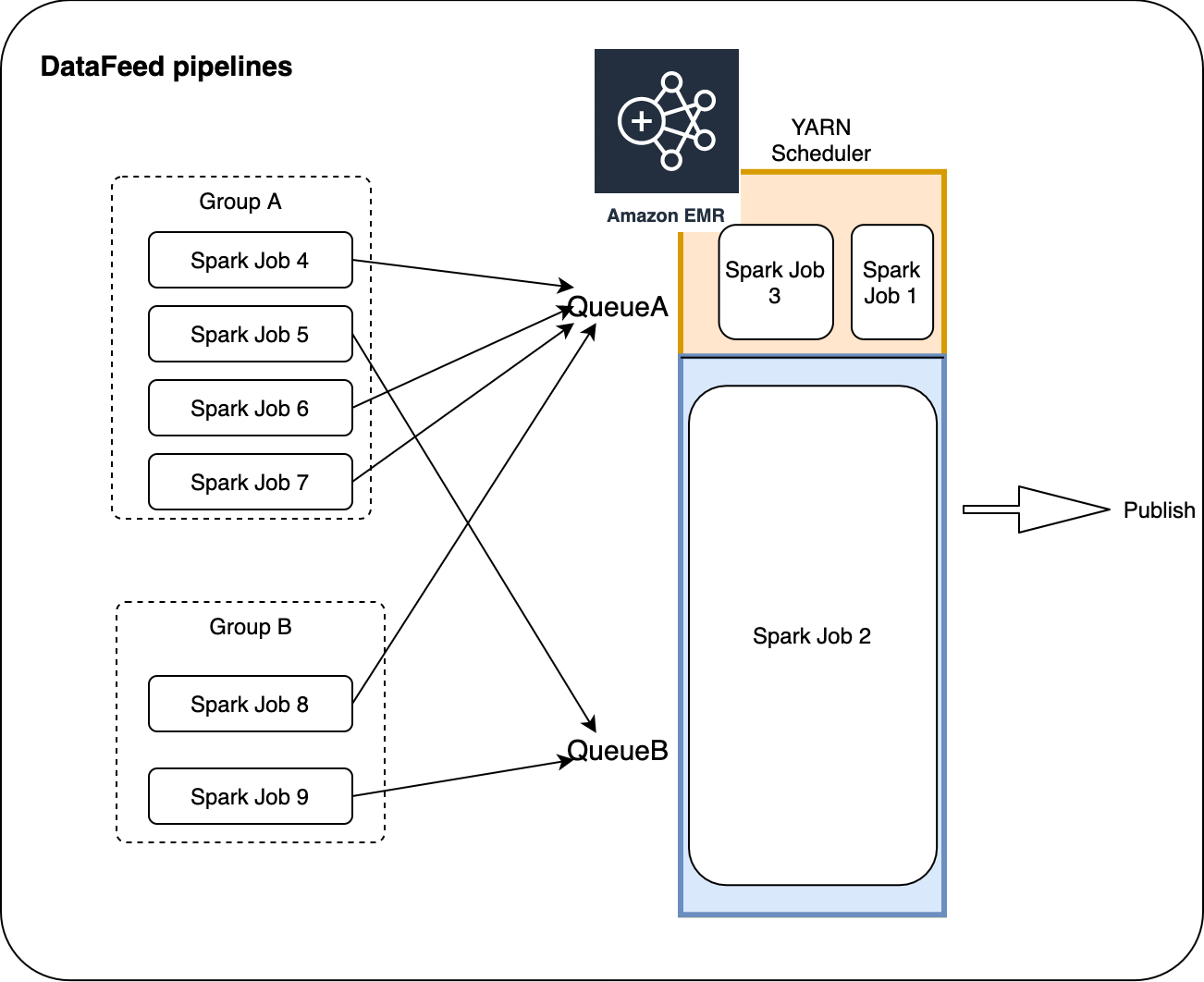 FreeWheel Datafeed pipeline using JetFire