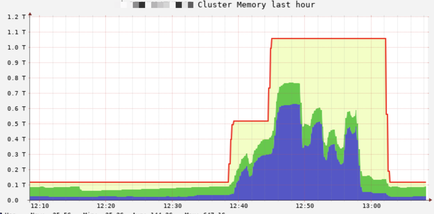 datafeed_worker_node_scaling