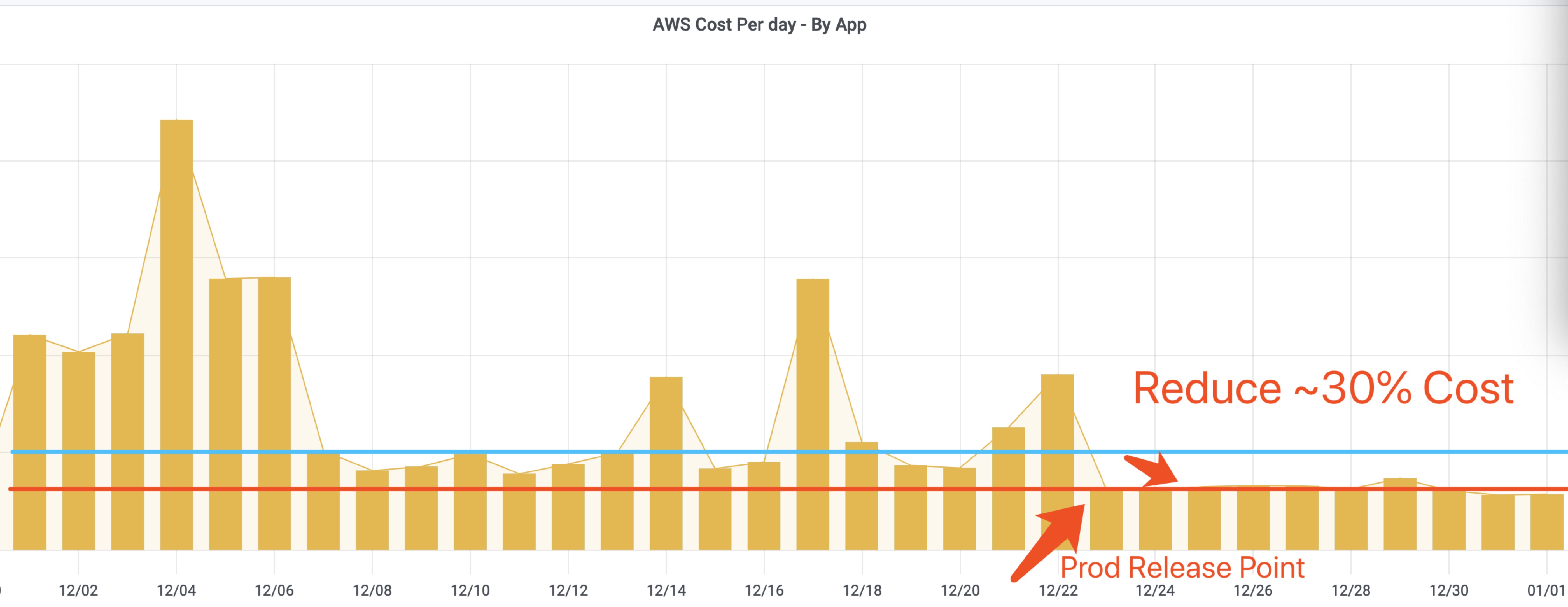 aws-cost