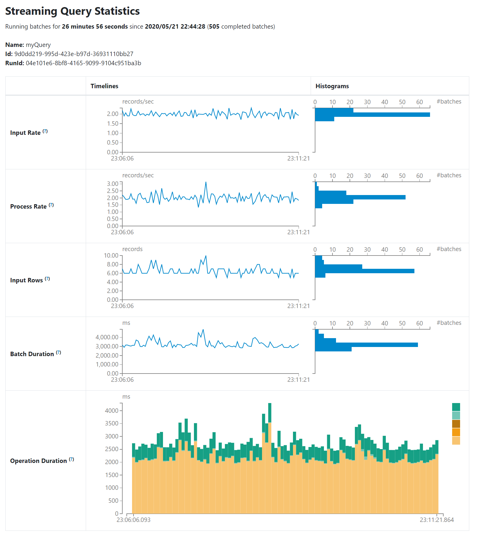 Structured Streaming UI